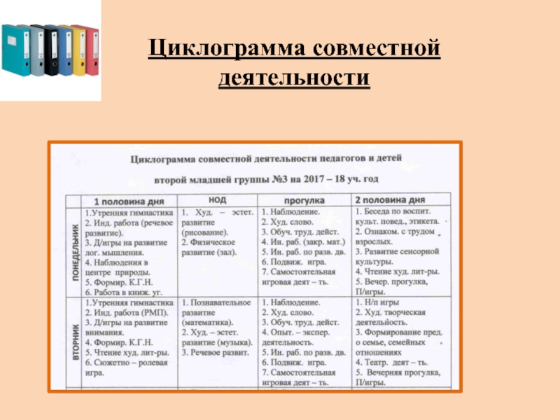 Структура календарного плана воспитателя