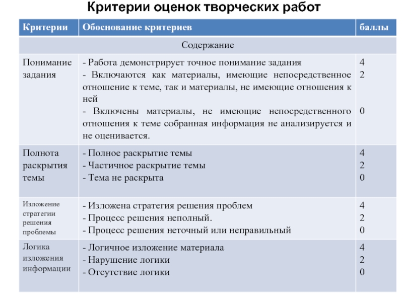 Критерии к презентации проекта