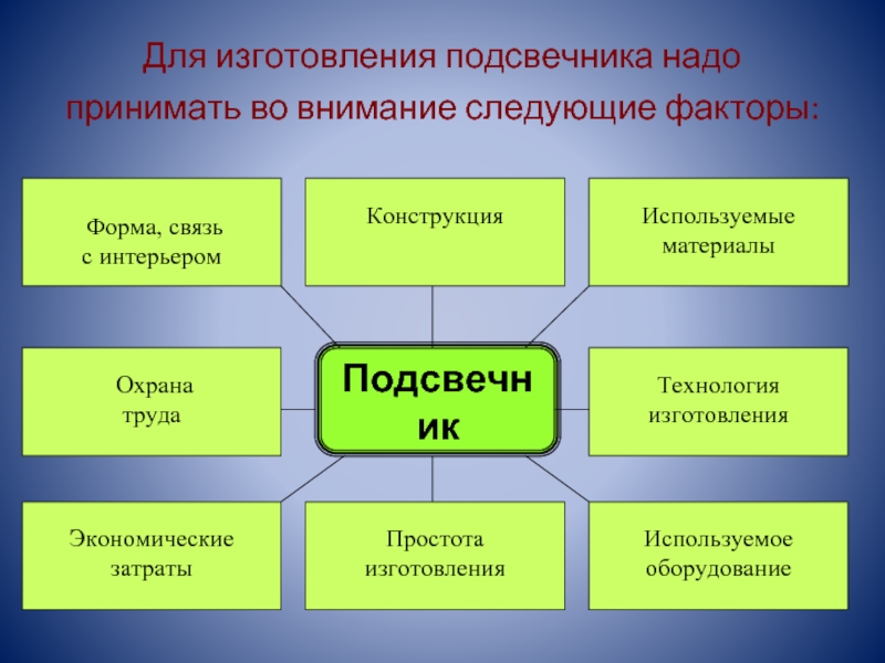 Реклама подсвечника для проекта по технологии