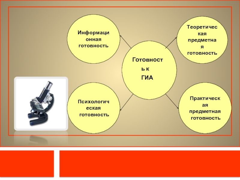 Подготовка учащихся к жизни. Предметно-практическая деятельность это.