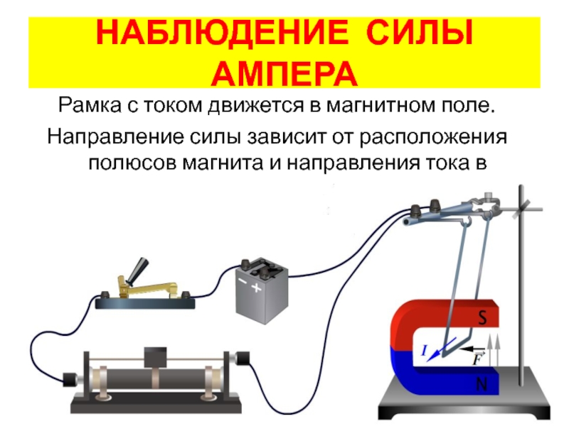 Работа тока в магнитном поле. Закон Ампера опыт. Прибор для демонстрации силы Ампера. Сила Ампера на рамку с током. Опыт Ампера рамка.