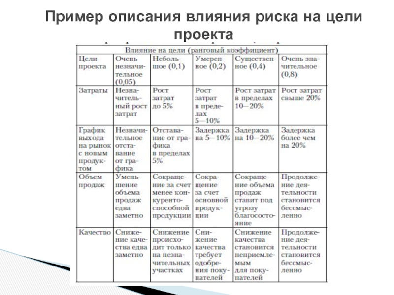 Пример описания продукта в проекте