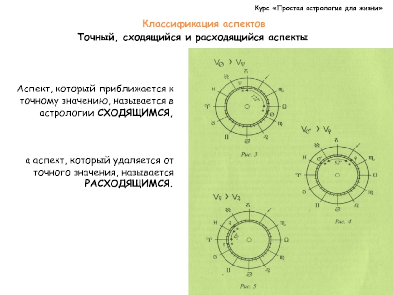 Аспекты Сексуальности Астрология