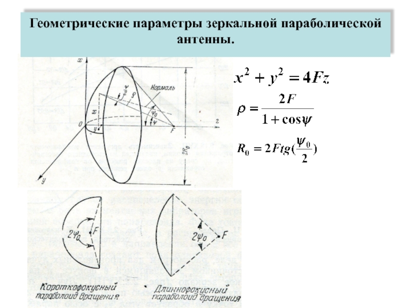 Презентация Геометрические параметры зеркальной параболической антенны