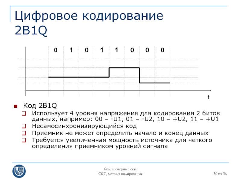 Кодирование 01. Дискретное кодирование. Методы цифрового кодирования. Методы логического кодирования. Дискретные методы кодирования.