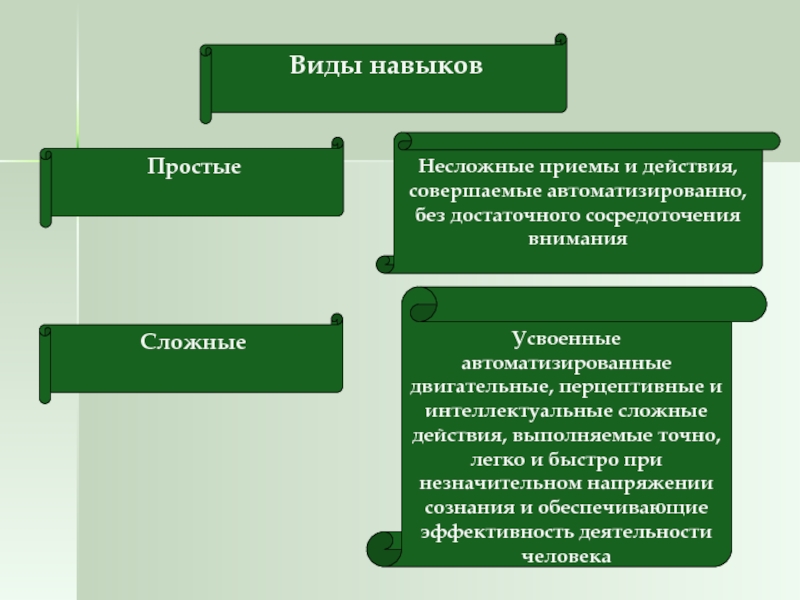 Сложная деятельность