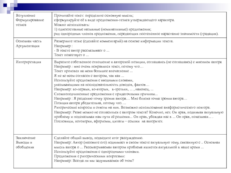 На основе прочитанного. Прочитайте вступлением текстов. Составить на основе прочитанного текста текстовую информацию. База вступление слова.