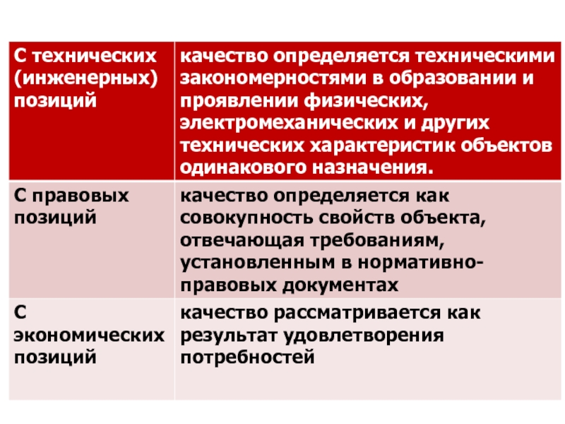 Что определяет качество жизни