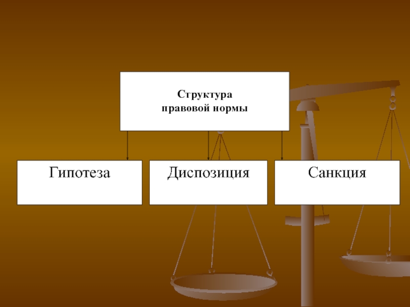 2 юридические нормы. Структура нормы права гипотеза диспозиция санкция. Нормы права презентация. Нормы права рисунок. Прямая правовая норма.