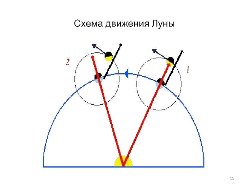 Схема луна 1