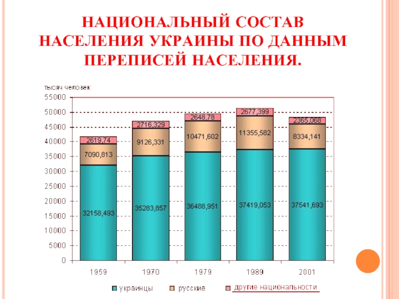 Украина состав результаты. Национальный состав Украины 2001. Население Украины национальный состав. Население Украины национальности. Население Украины по нациям.