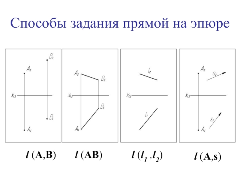 Юаелирочкарф прямой. Способы задания прямой на эпюре. Способы задания прямой на плоскости. Прямая на плоскости способы задания прямой. Различные способы задания прямой на плоскости.