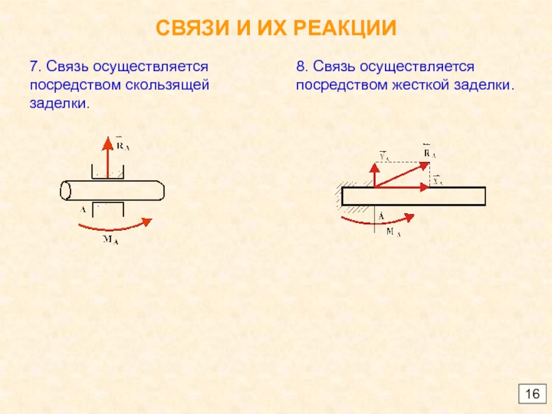 Связь осуществляется. Реакции в скользящей заделке. Бискользящая заделка реакции. Скользящая заделка реакции связи. Скользящая заделка теоретическая механика.