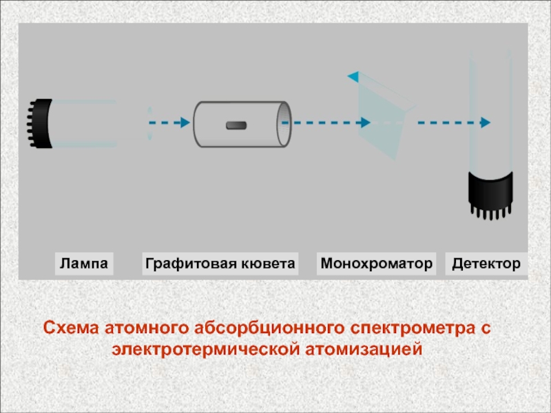 Схема атомно абсорбционного спектрометра