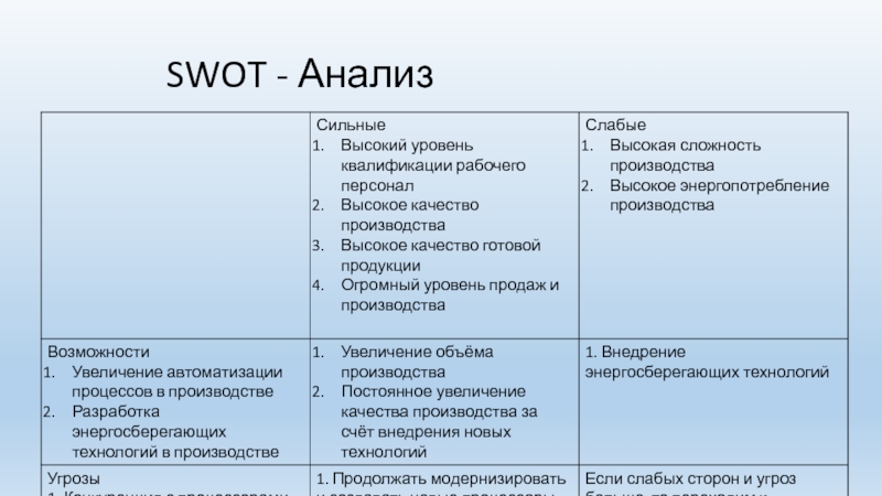 Swot анализ предприятия презентация