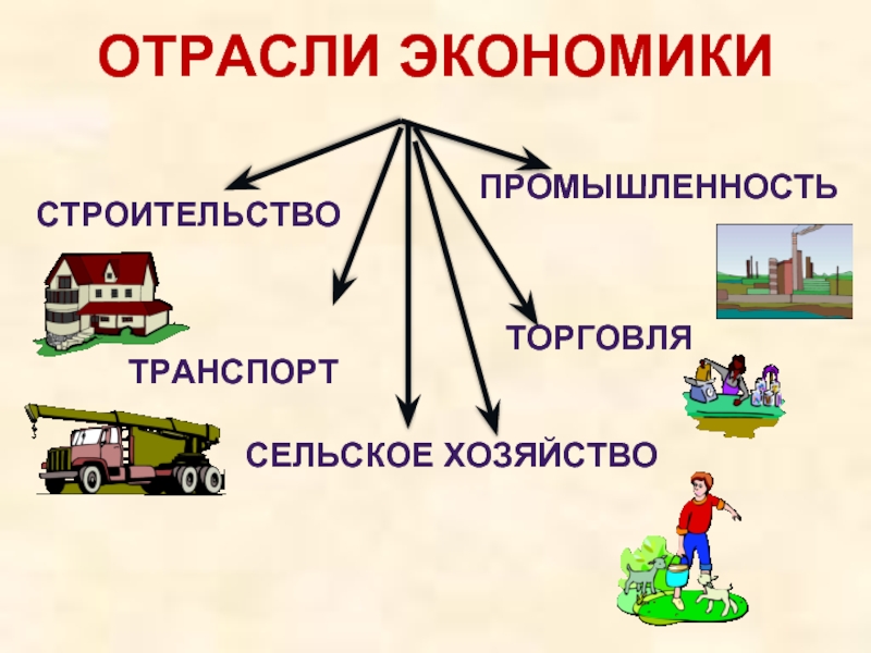 Экономика сельское хозяйство промышленность. Отрасли экономики. Промышленность сельское хозяйство транспорт. Отрасли экономики 3 класс. Экономика промышленности.