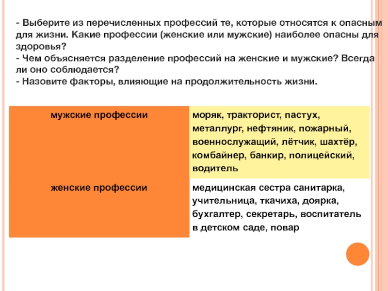 Что из перечисленного относится к опасным. Разделение профессий на мужские и женские. Профессии которые опасны для жизни. Какие профессии относятся к опасным профессиям. Профессии которые подходят и мужчинам и женщинам.