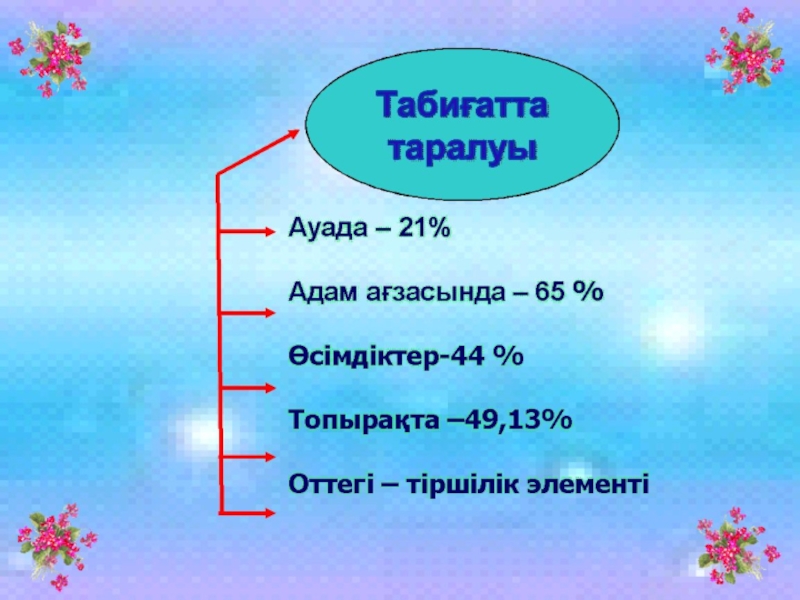 Оттек көлемі