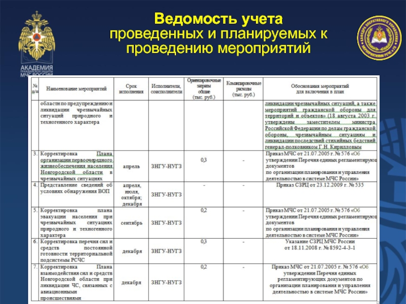 Образец дневник ивр мчс образец заполнения