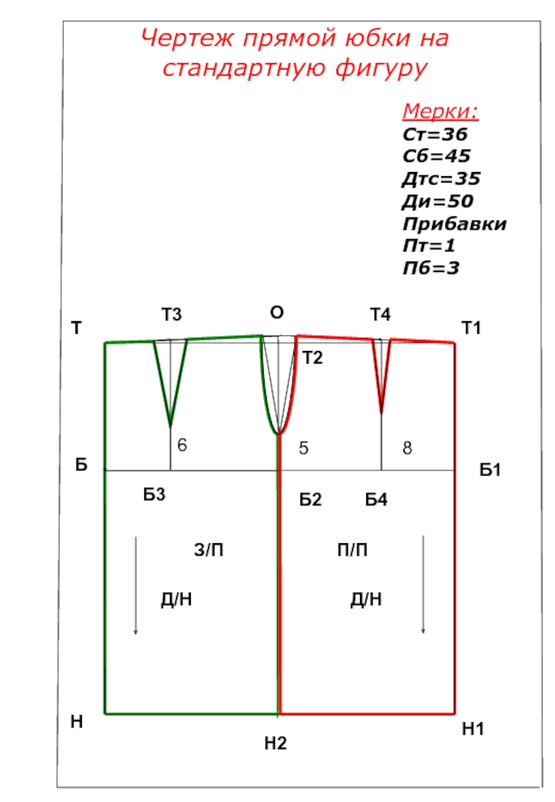 Чертеж прямой юбки