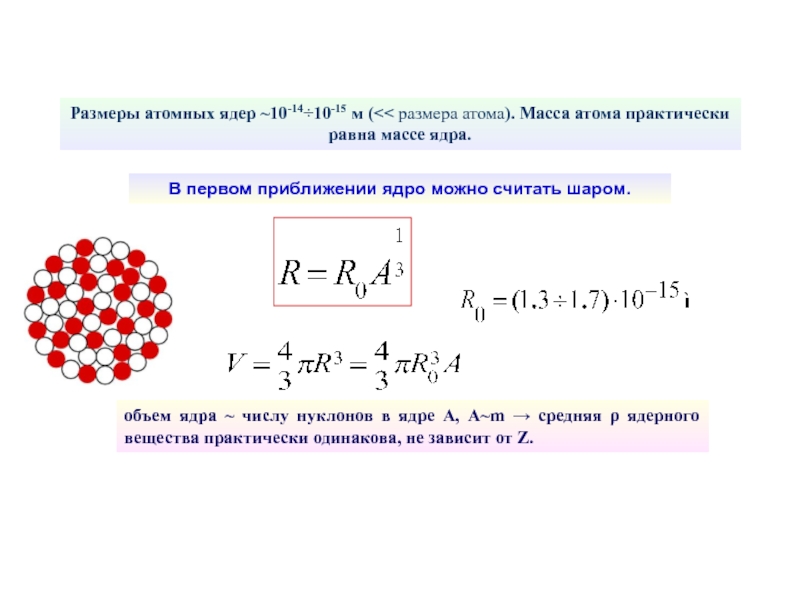 Карта атомных ядер