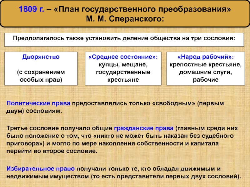 Доклад: Государственные преобразования по планам М.М. Сперанского