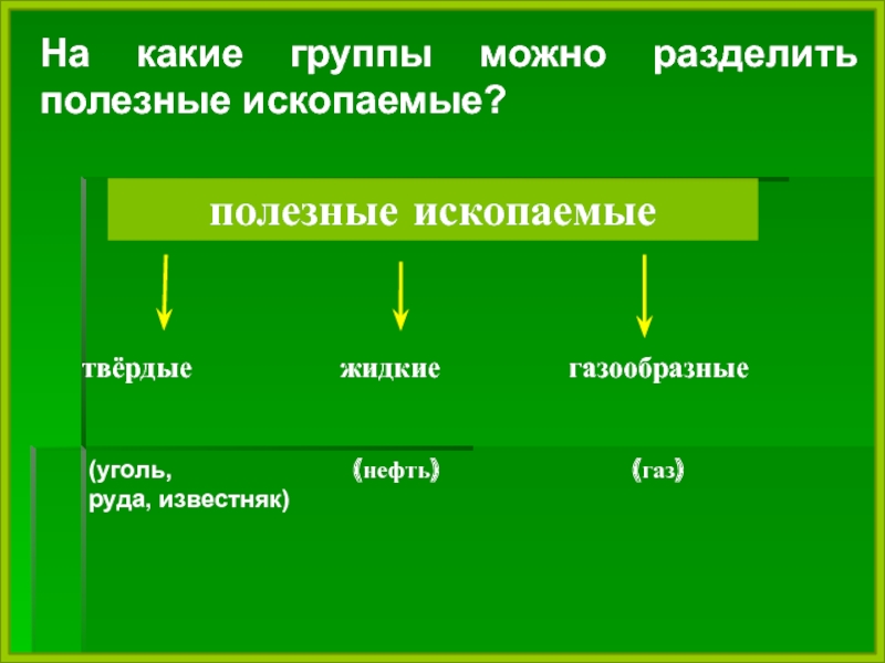 Полезные ископаемые ростовской области презентация 4 класс