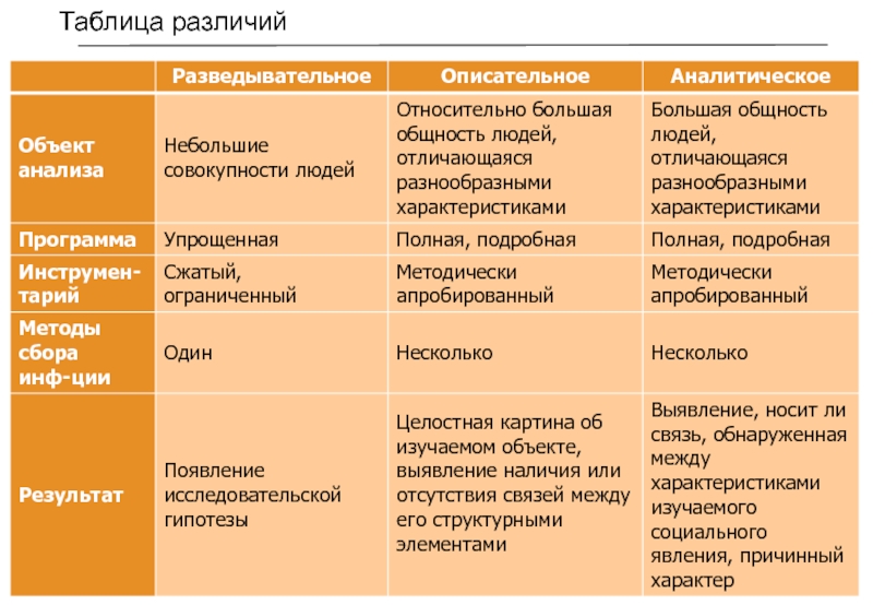 Таблица отличия. Таблица различий. Таблица отличий. Таблица отличий между информационными системами. Факторы региональных различий таблица.