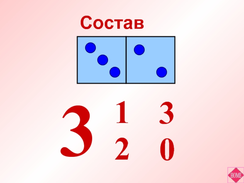 Состав числа 1. Состав числа 2. Состав числа 3. Состав числа 2 и 3.