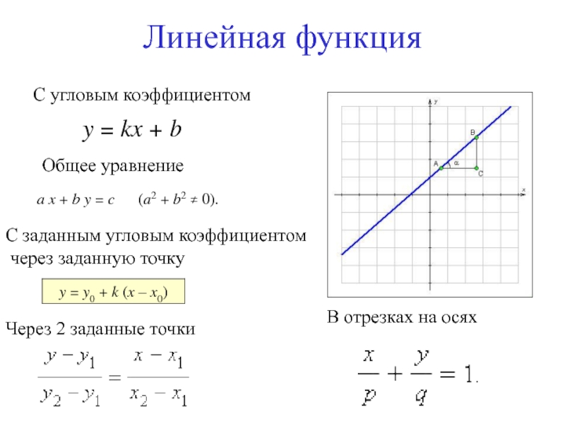 Угловой коэффициент прямой 9 класс геометрия мерзляк презентация