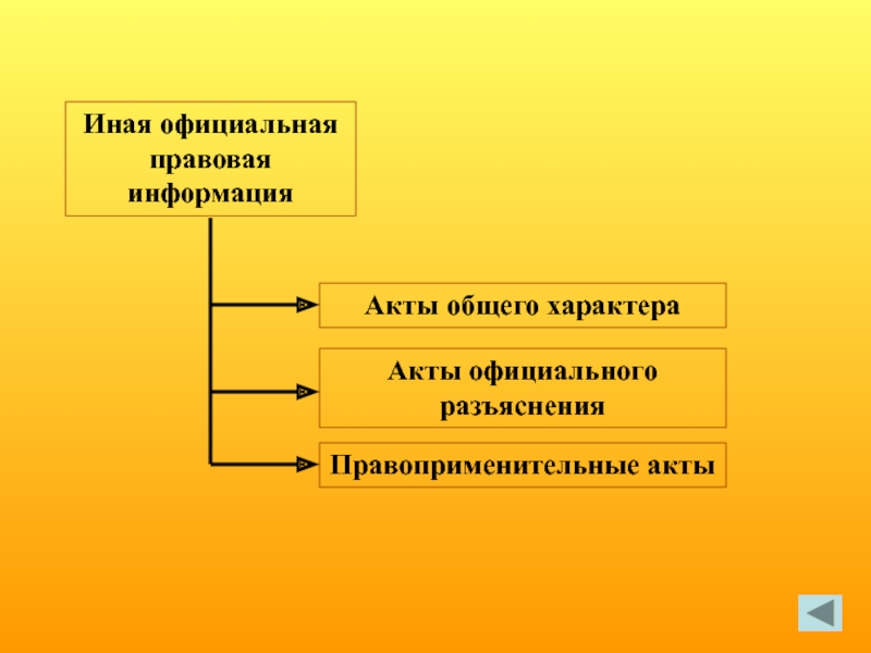 Иная официально правовая информация. Иная официальная правовая информация. Акты общего характера. Акты общего характера примеры. Акты общего и специального характера.