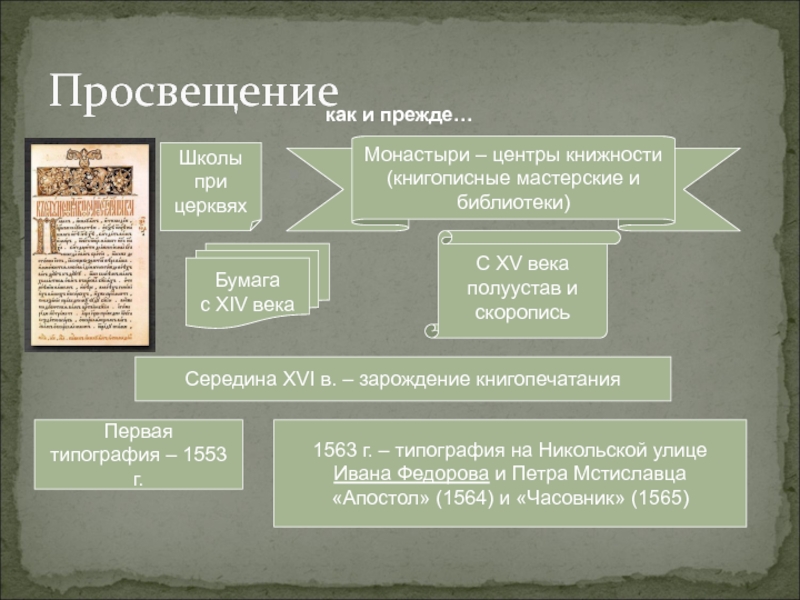 Реформа середины 16 века. Зарождение классической филологии в Италии в XIV-XV ВВ..