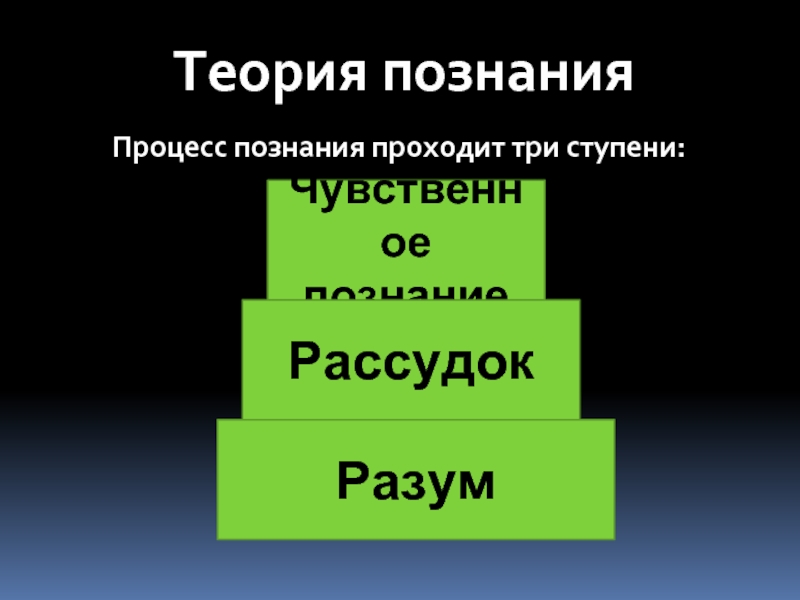 Чувственная ступень. Теории познаваемости мира. Три теории познаваемости мира. Три ступени познания созерцание рассудок разум.