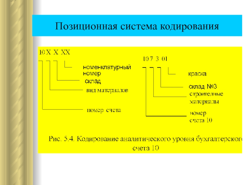 Укажите системы кодирования