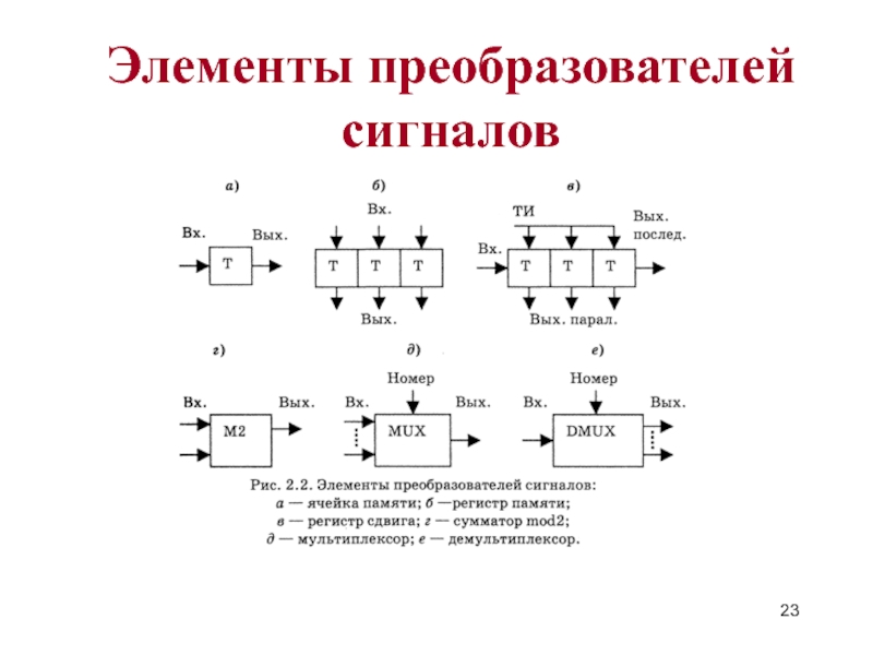 Элементы связи. Преобразователи сигналов Назначение. Входные и выходные сигналы преобразователи. Преобразователи сигналов примеры. Чувствительный элемент преобразователь сигнала.