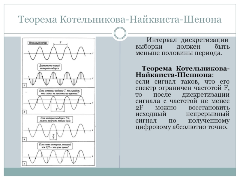 Теорема котельникова