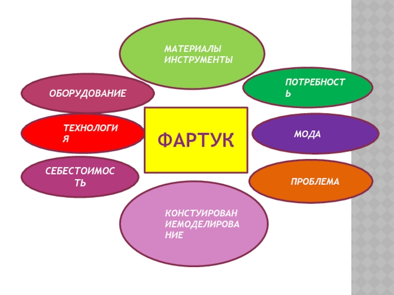 Подготовительный этап творческого проекта