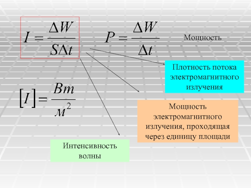 Электромагнитная сила величина