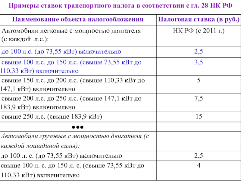 Транспортный налог в москве 2024 год