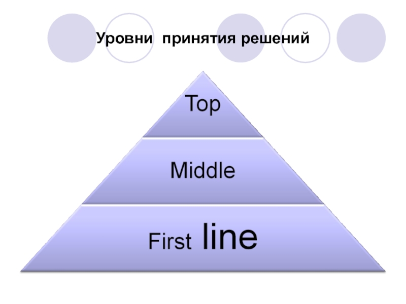 Уровни принятия. Рутинный уровень принятия решений пример. Уровни принятия ур. 4 Уровня принятия ур. Уровни принятия мужа.