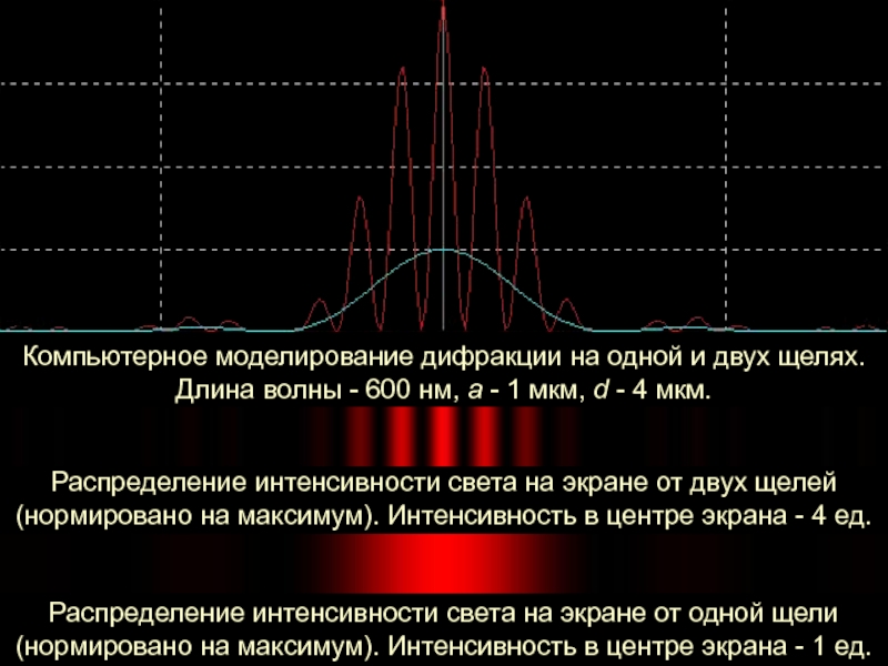 Дифракция фраунгофера на одной и двух щелях сравнение дифракционных картин