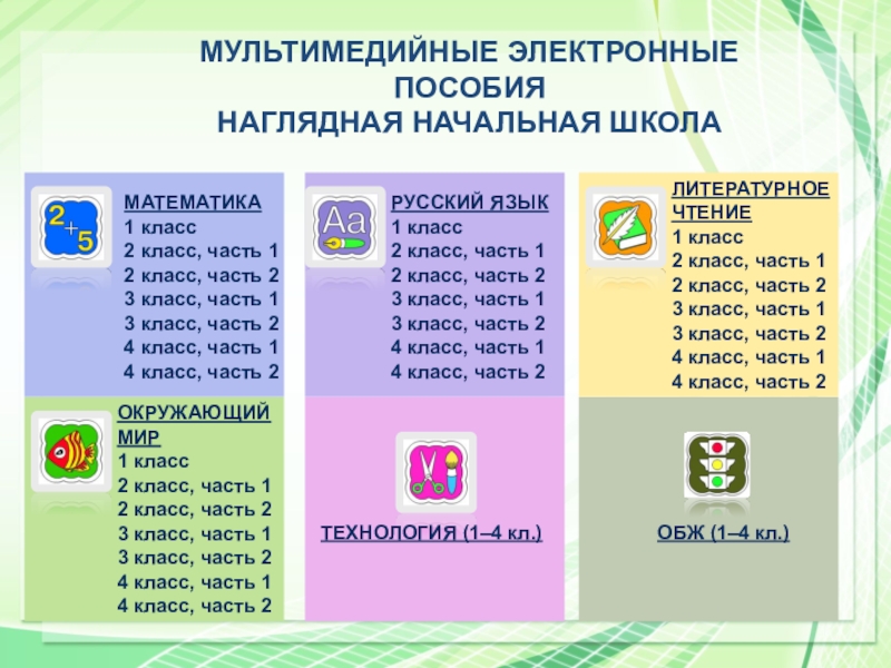 МАТЕМАТИКА1 класс2 класс, часть 12 класс, часть 23 класс, часть 13 класс, часть 24 класс, часть 14