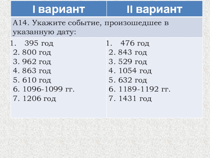 Укажите даты названных событий. 962 Год событие в истории. 962 Год событие на Руси. 800 Г событие в истории. Дата в 800 году.