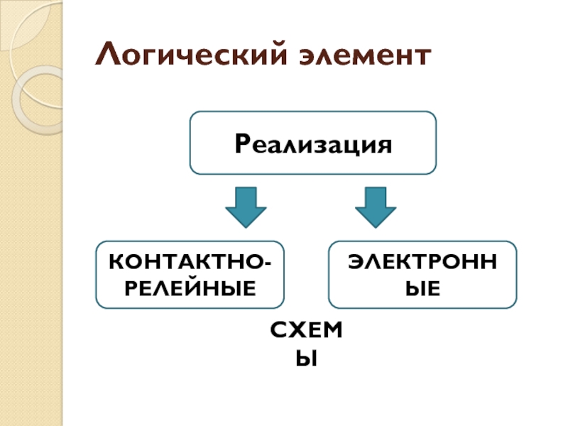 Элементы реализации