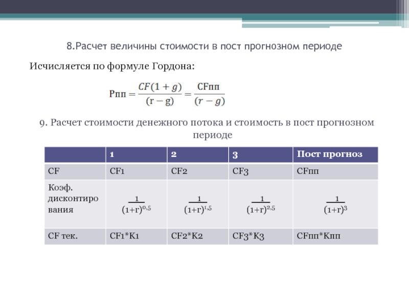 Прогнозная стоимость проекта формула