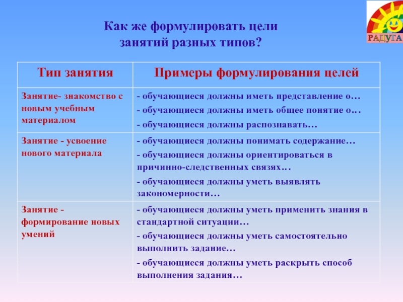 В целом занятие. Цели занятия типы. Тип занятия это пример. Цель занятия пример. Вид занятия это пример.