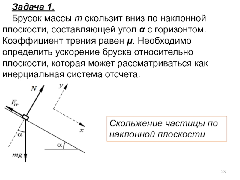 Наклонная плоскость вектора. Брусок скользит с наклонной плоскости. Брусок скользит по наклонной плоскости вниз. Брусок соскальзывает с наклонной плоскости. Скольжение тела по наклонной плоскости.