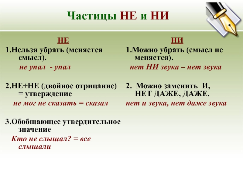 Не и ни презентация