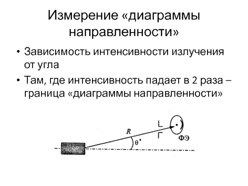 Полосы измерительной диаграммы