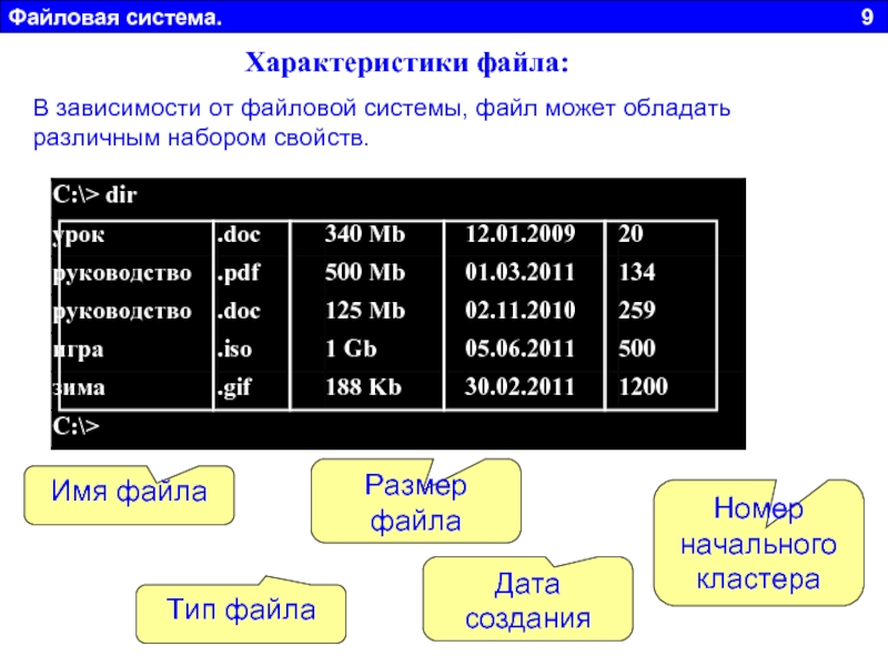 Считывание информации с файла с